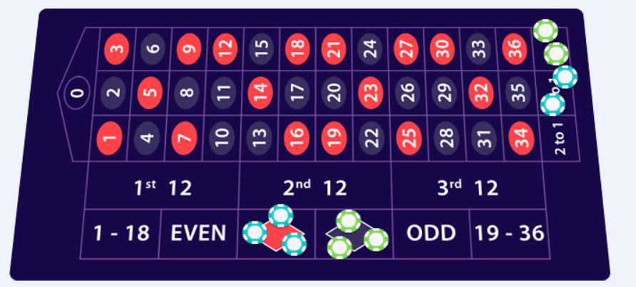New88 giải thích chiến lược cược roulette 3-2